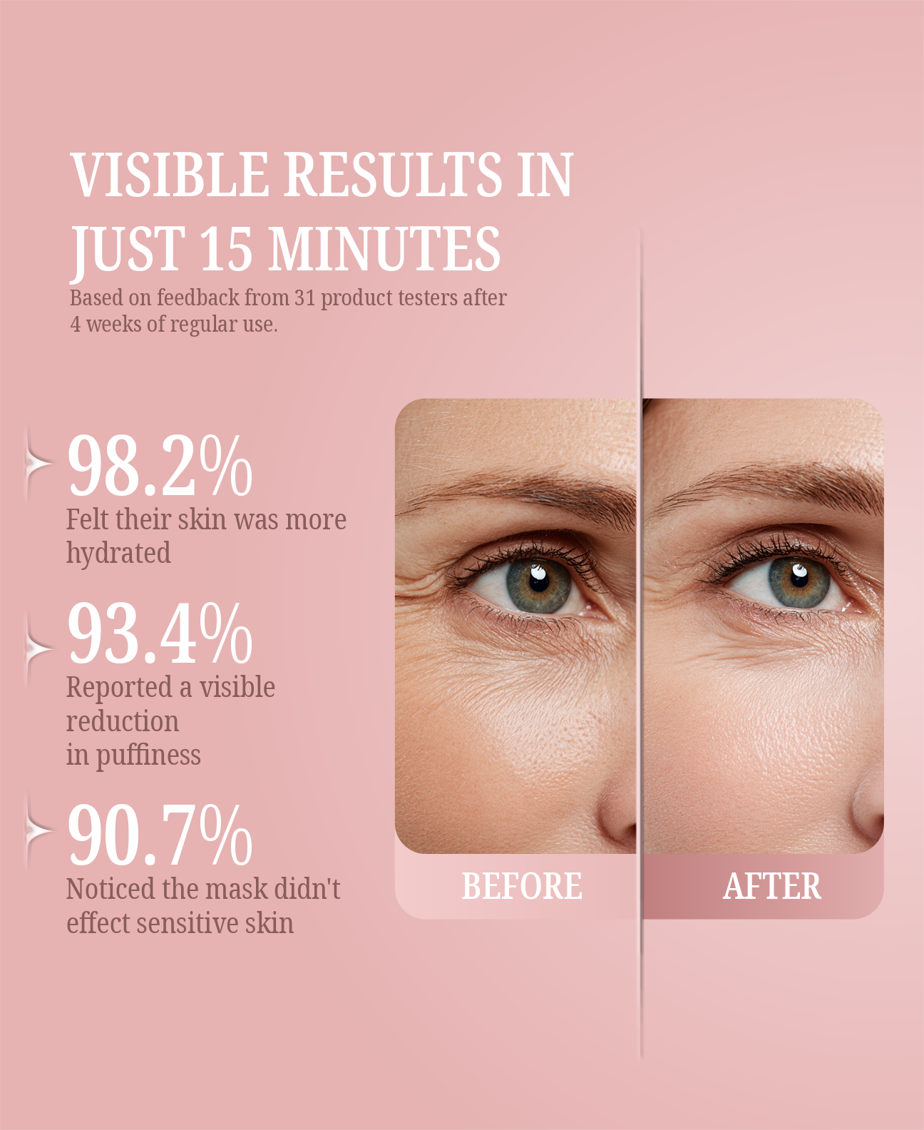 Freeze-Dried Collagen Eye Patches