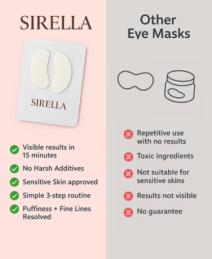 Freeze-Dried Collagen Eye Patches